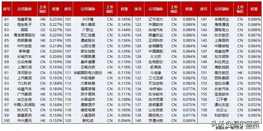如何买入阿里巴巴,怎么买入阿里巴巴股票