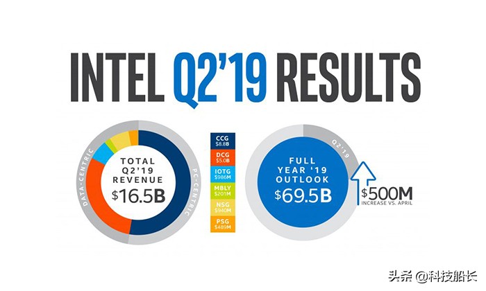g7xmark3和索尼黑卡7哪个好,索尼黑卡7与佳能g7x3怎么选