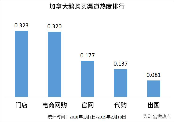 加拿大鹅最顶级款是哪款,加拿大鹅最顶级款
