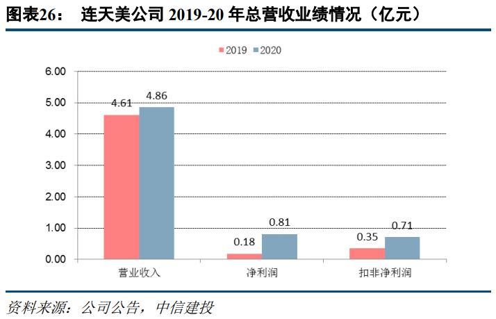 濂ュ洯缇庤胺璁ㄨ,鍖荤編榫欏ご濂ュ洯缇庤胺