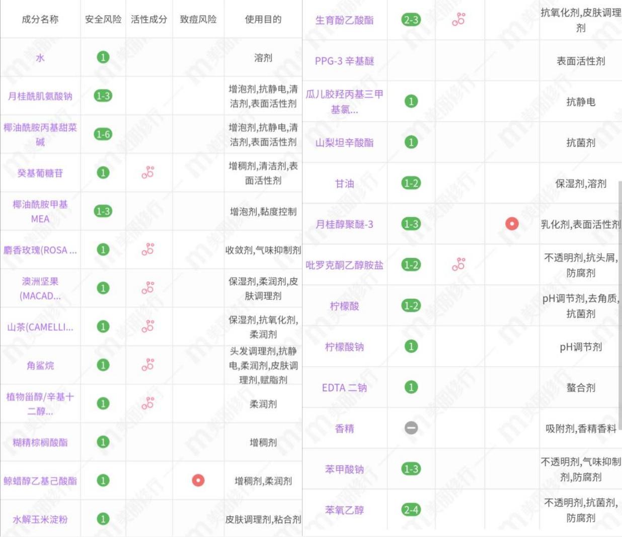 平价柔顺不毛躁不油腻洗发水,粗硬直发质适用洗发水