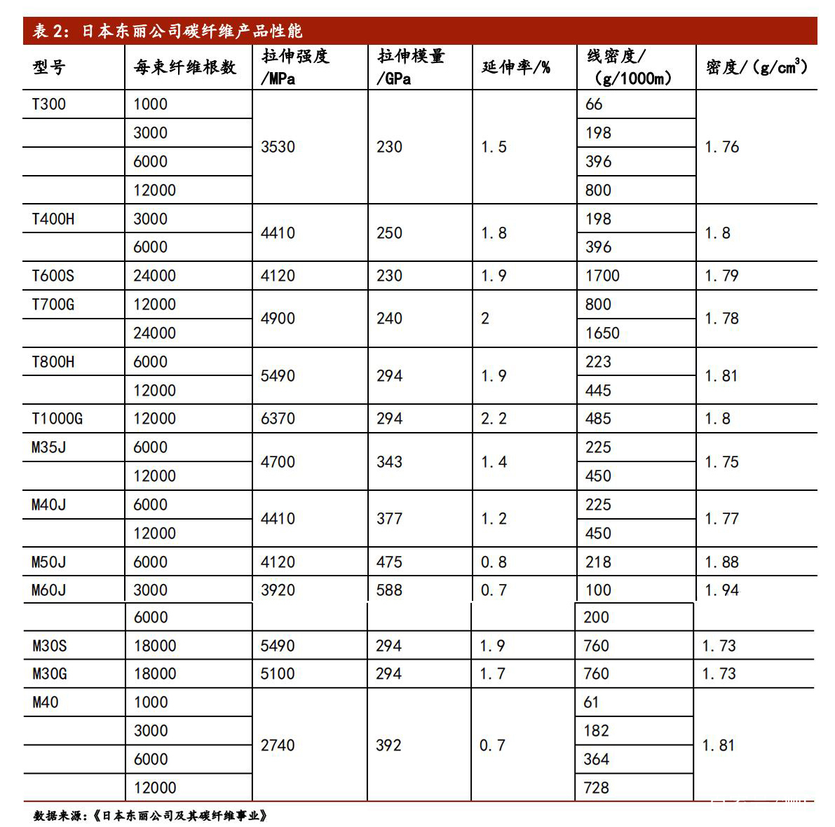 日本新材料,日本新材料产业为何能称雄全球