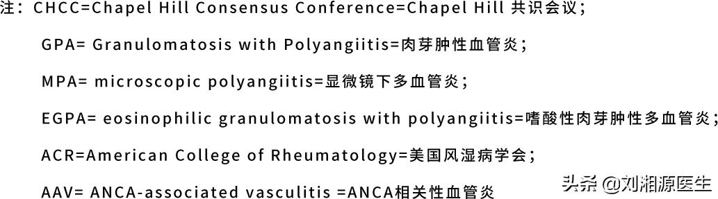 「免疫相关不良妊娠答疑解惑40」——系统性血管炎