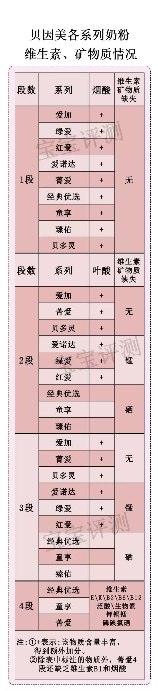 贝因美奶粉哪个系列好最便宜,贝因美哪款奶粉值得购买