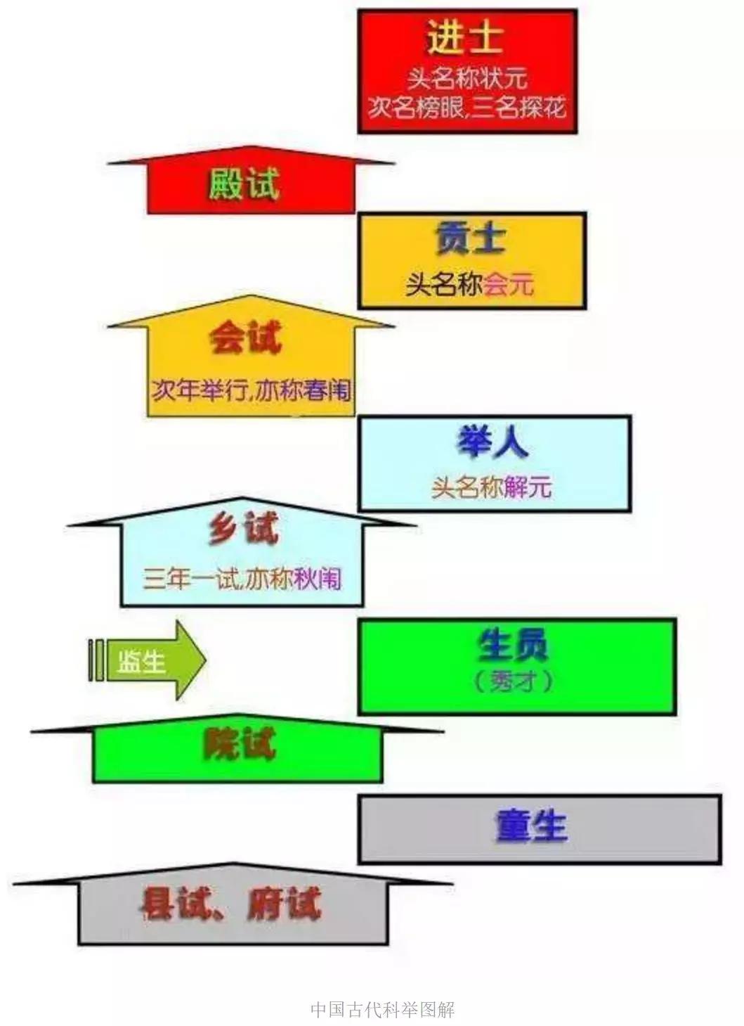 古代科举制度讲解视频,古代科举制度连中三元