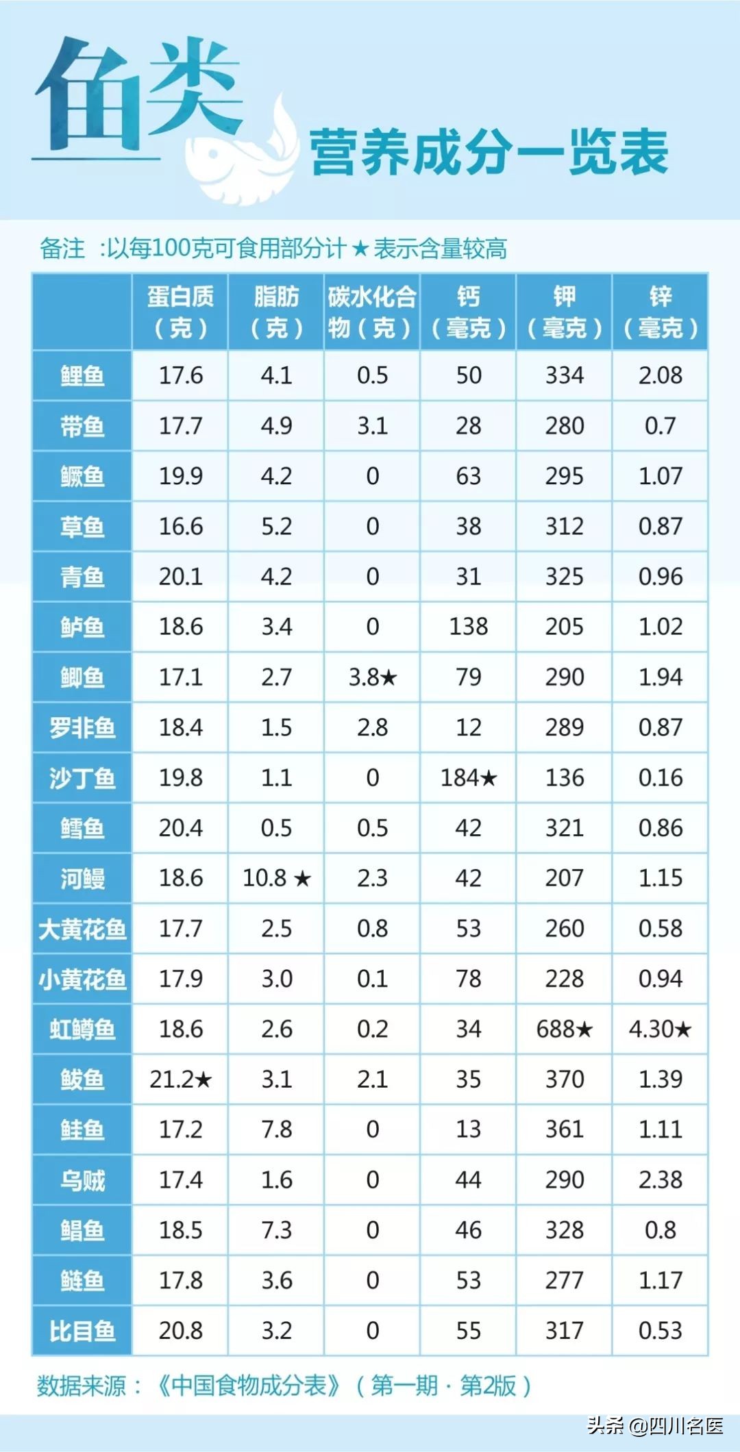 吃什么长寿菜最有营养价值,很有营养的长寿菜