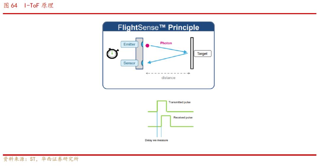 欧菲光光学深度解析,欧菲光深度分析