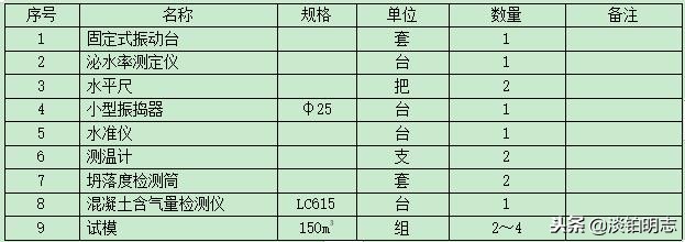 桥梁施工作业指导书范本,混凝土浇筑作业指导书技术要求