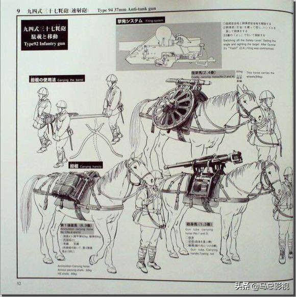 日本二战时期军用工具,二战日军陆兵装备