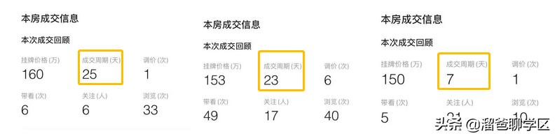 成都最适合买的小学学区房,成都实验小学对应楼盘