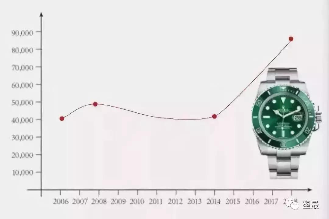 改装劳力士碳纤维值得买吗,改装劳力士只有机芯是原装能买吗