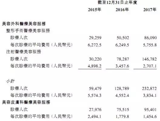 重庆艺星医美整形口碑怎么样,艺星医美深度解析