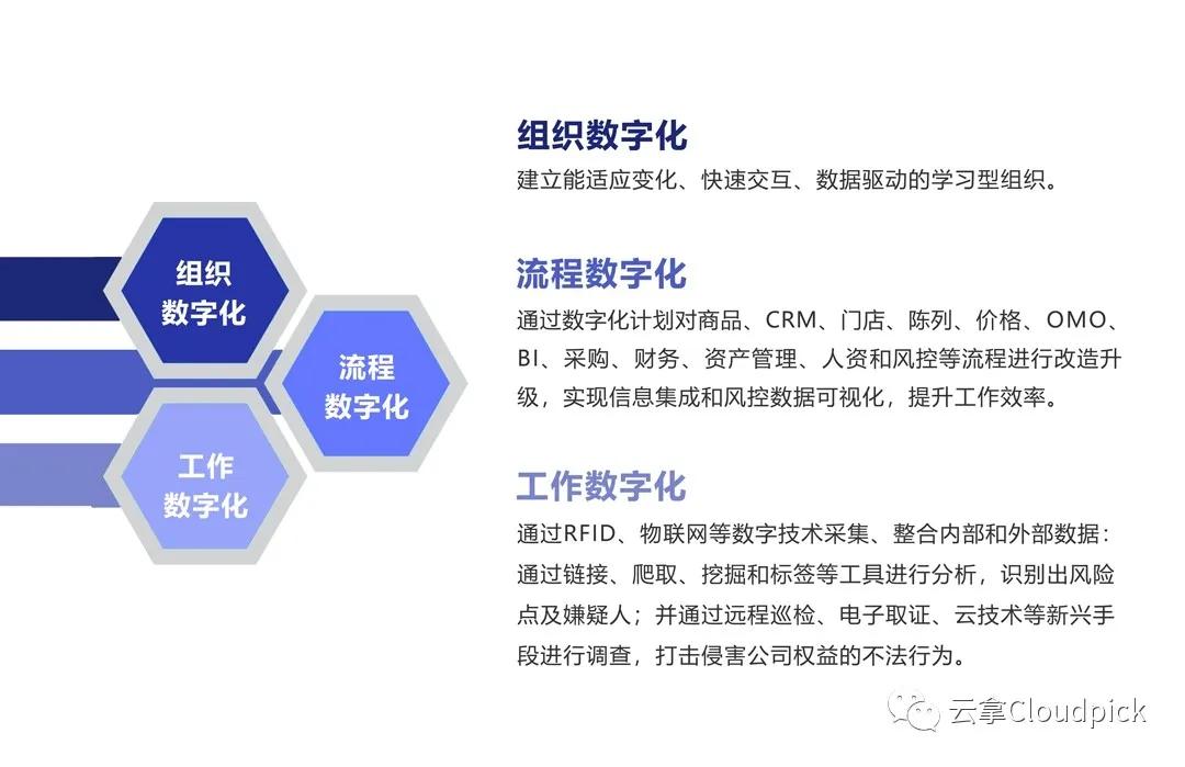 宜未雨而绸缪，零售行业如何应对不确定的未来|CCFA新消费论坛