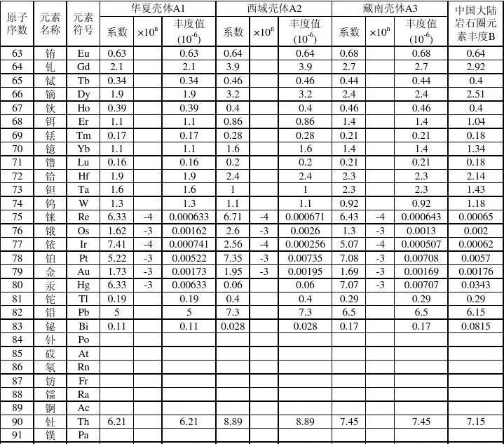 黄金的稀缺性,为什么黄金那么稀缺