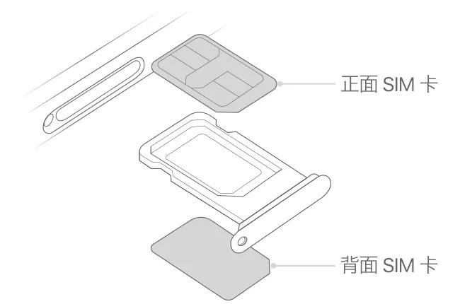 iphone突然显示无sim卡,iphone扩容后经常出现无服务情况