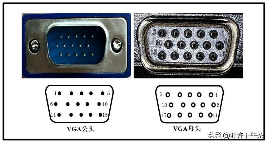 电子产品接口大全图解,视频接口基础知识