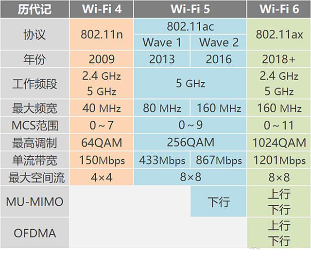 双十一wifi6路由器推荐,双11路由器推荐wifi6