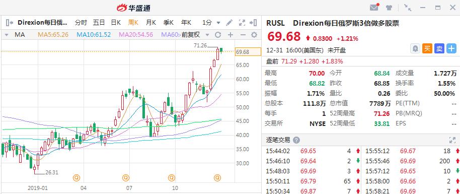 etf照样赚大钱为什么散户看不上,etf的赚钱逻辑