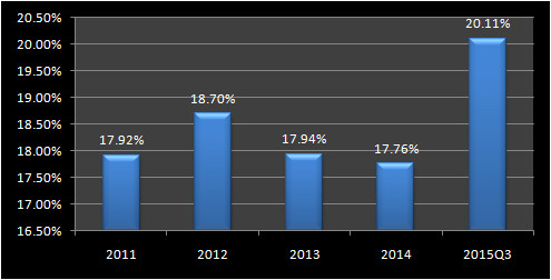爱尔眼科问题,爱尔眼科的十大秘密