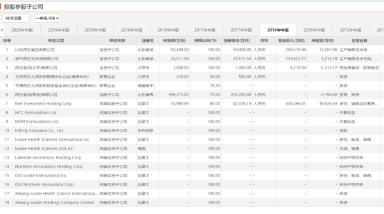 西王食品，又一个康美药业？