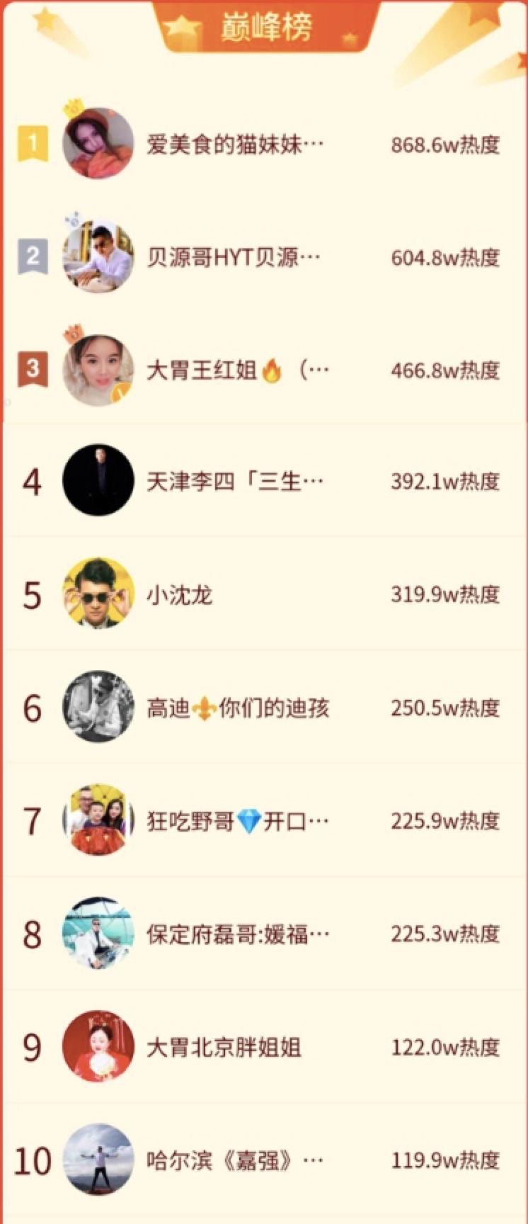 快手今日卖货榜,快手卖货排行榜2020