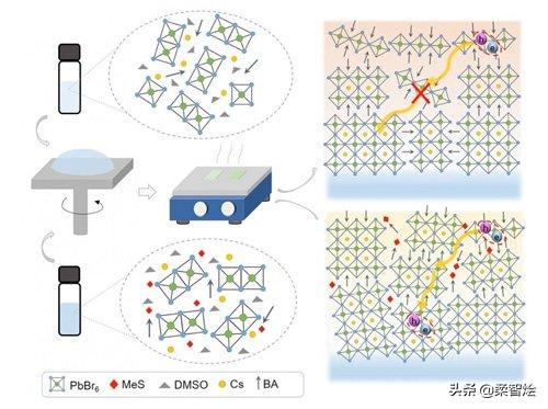 钙钛矿光伏板生产方法,制备二维钙钛矿综述