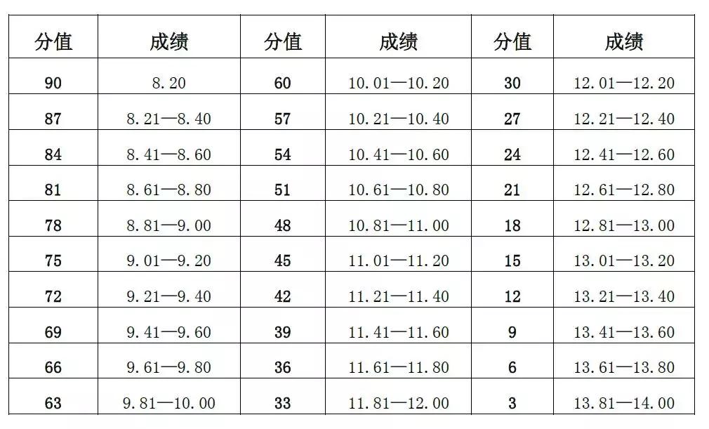 2020坪山高级中学自主招生,坪山高级中学自主招生美术高分卷