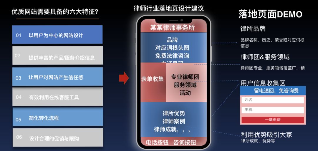 律师怎么拓展互联网案源,律师互联网案源转化