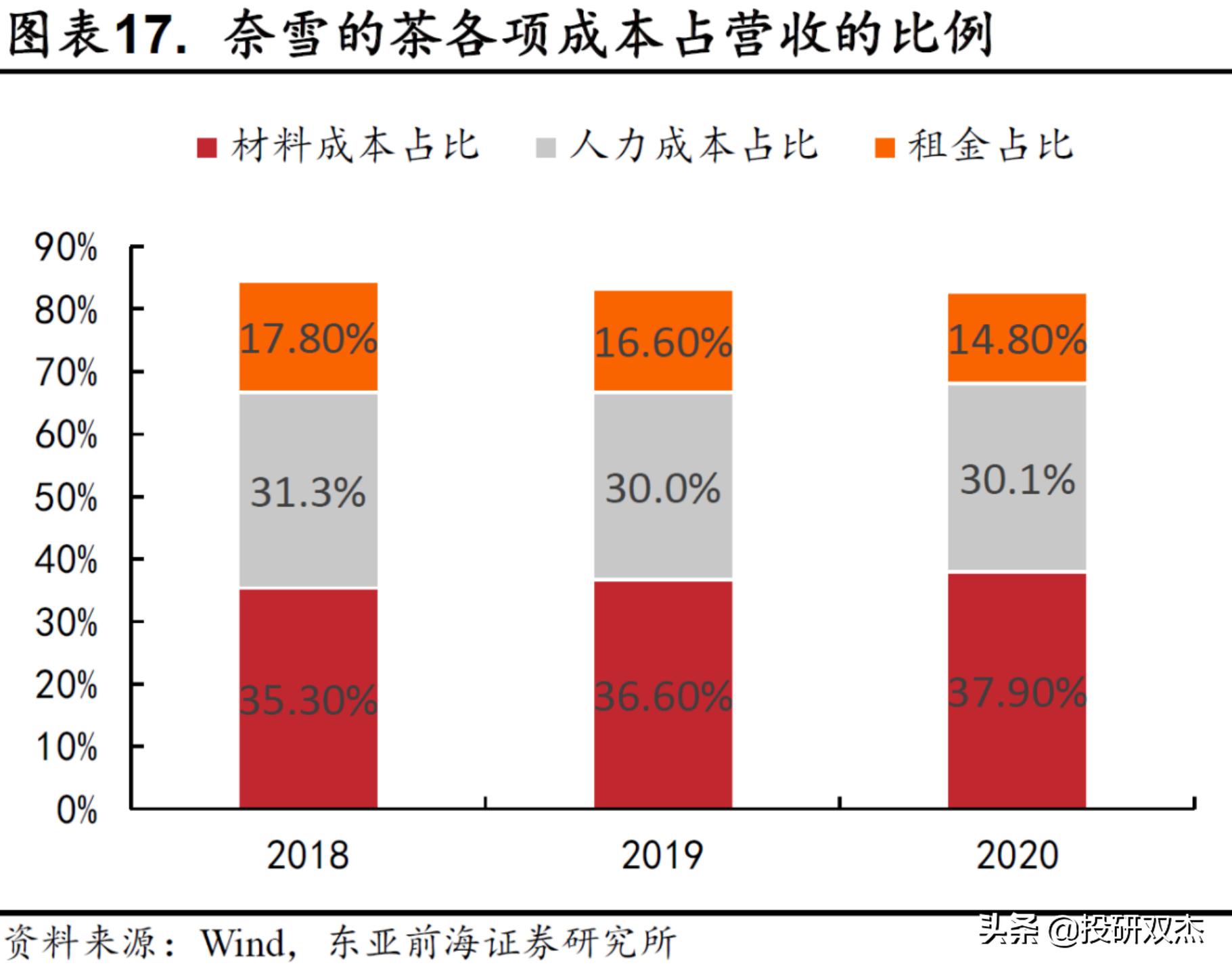 开奶茶店亏损100万,开奶茶店亏了25万