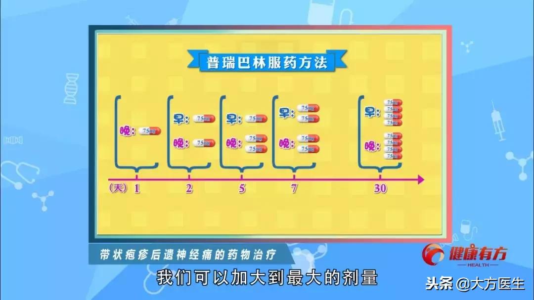 带状疱疹后遗神经痛外用什么药,带状疱疹后遗神经痛有没有特效药