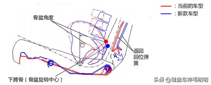 卡罗拉1.2t赛道,第十二代全新卡罗拉运动版