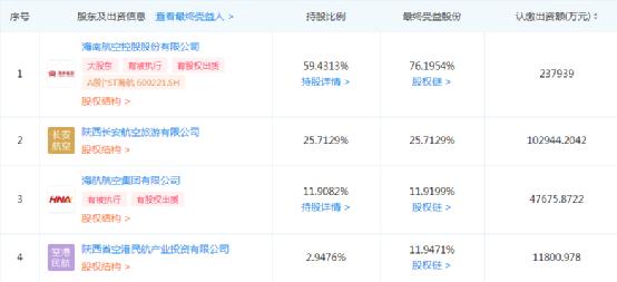 2021年,我国最小的10家航空公司