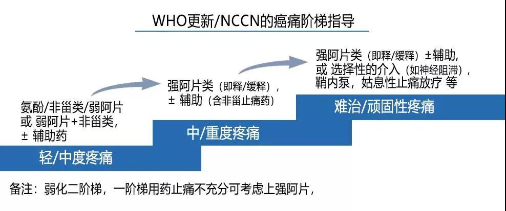 癌痛根治,癌痛怎么攻克