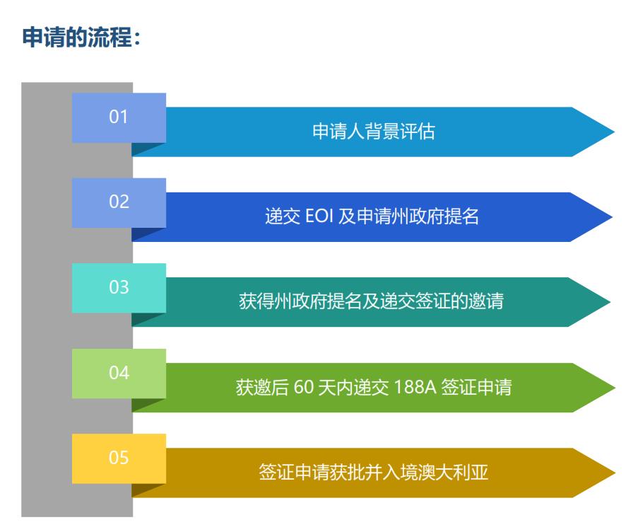 澳洲188A投资移民收藏贴：疫情期间，资产抄底还能抄出个PR来？