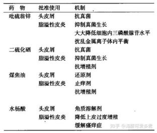 有头皮屑头痒用什么药治,头皮屑多头痒用啥洗发水