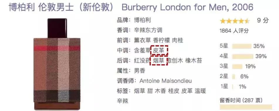 香水搭配的基本知识,香水潮流搭配