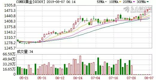 外盘大涨后续报道,外盘大涨反弹视频