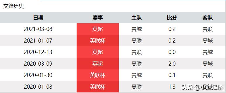 周六足球盛宴五大联赛解析,每日足球推荐五大联赛