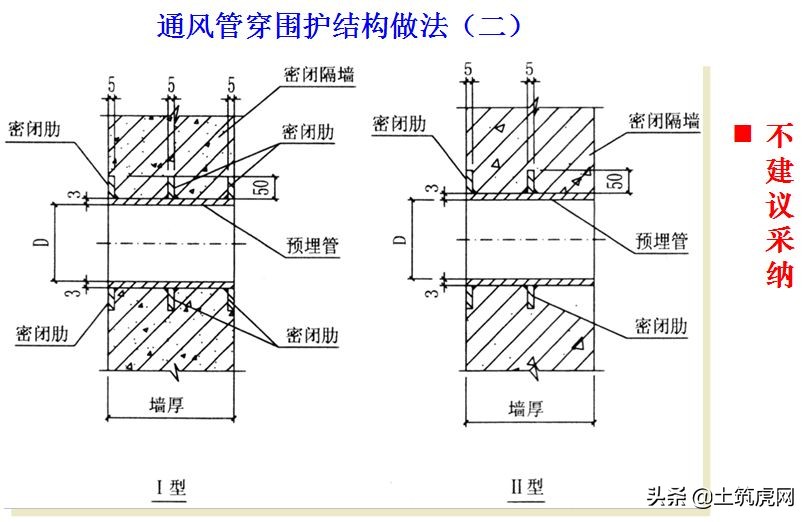 人防工程需要做专项施工方案吗,人防工程如何设计有利于施工