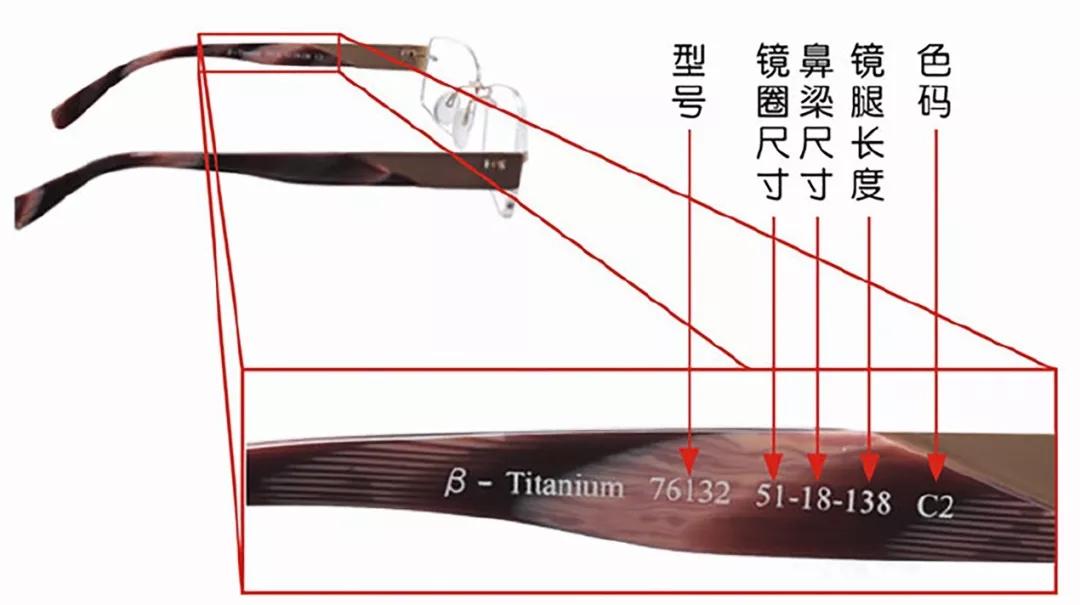 框架眼镜怎么挑镜片,怎么看自己适合什么样的框架眼镜