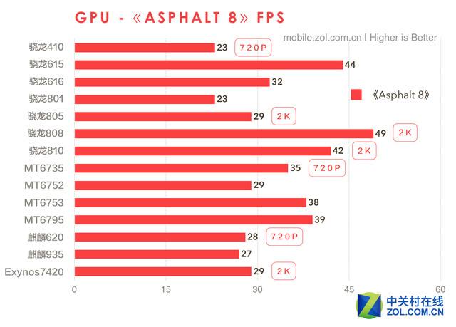 骁龙8系列处理器对比,骁龙8gen1处理器