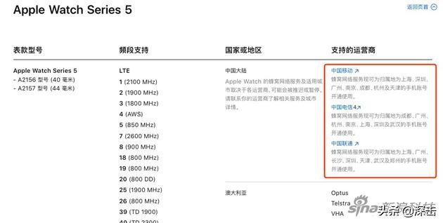 applewatch第五代数据监测准吗,第五代applewatch