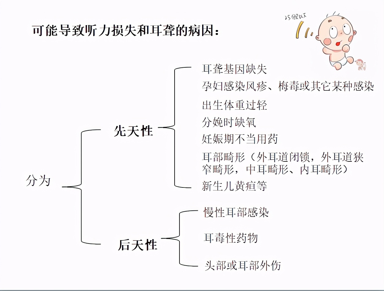 新生儿听力筛查没通过家长莫惊慌,听力筛查通过要达到什么标准