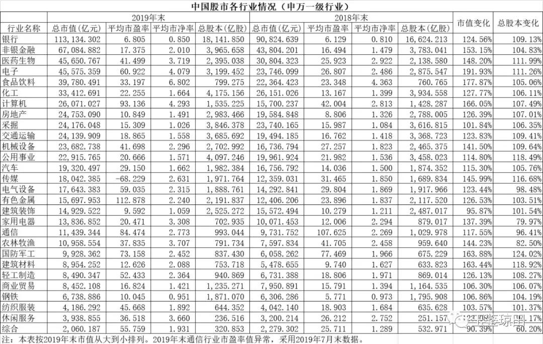 中美股市未来怎么看,近期市场观点及看好的投资机会