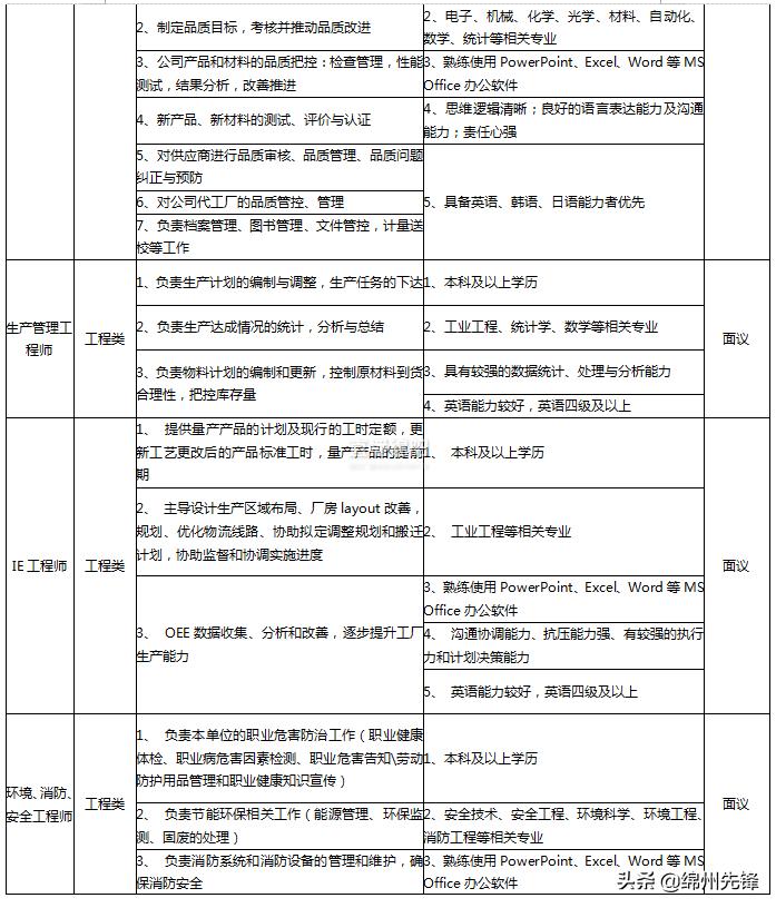 绵阳市京东方最新招聘信息,绵阳市京东方2024最新招聘信息