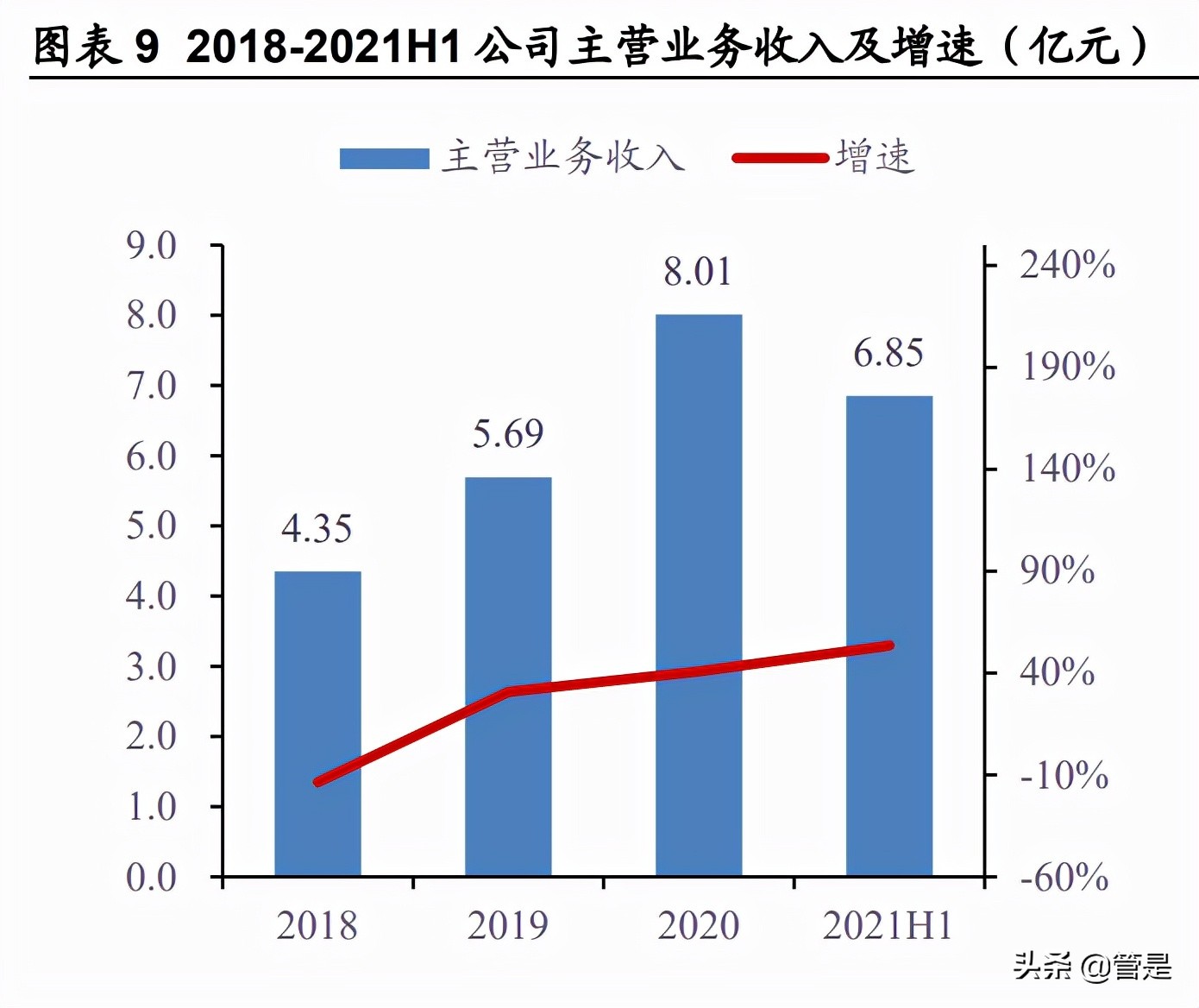 禾昌聚合转板条件,禾昌聚合发展前景