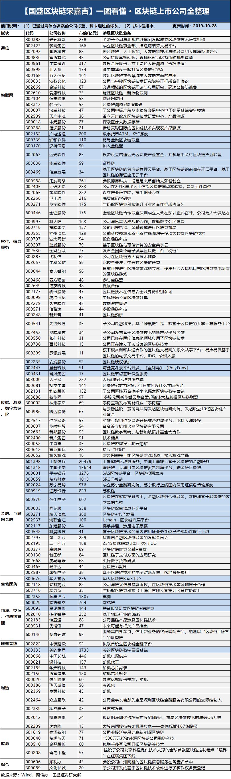 区块链概念股涨停排名前十,a股区块链概念股一览表
