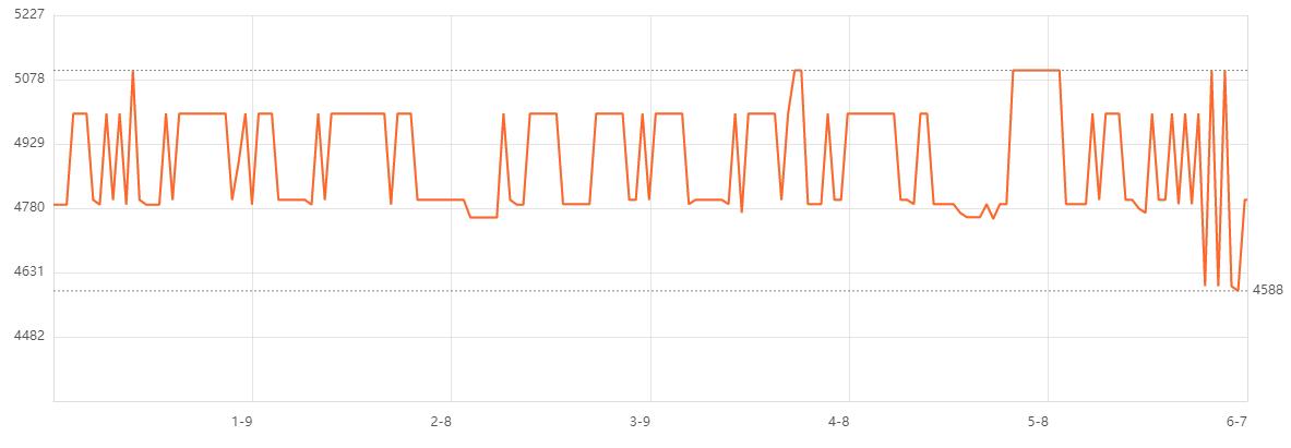 最新入门级轻薄笔记本推荐,八千左右生产力电脑
