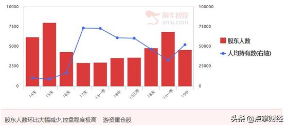 启动型涨停板抓住牛股的最佳时机,如何利用资金流动抓涨停