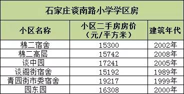 长安区好一点的学区房,长安区的学区房能买吗